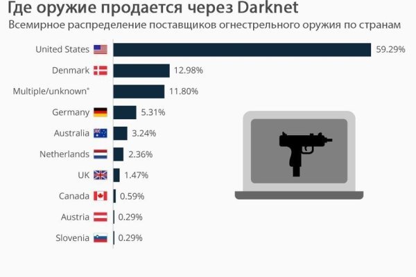 Кракен маркет даркнет только через тор