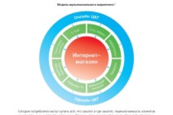 Кракен даркнет слушать