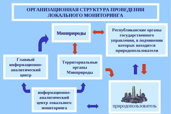 Kra49.cc Вход на сайт главная страница