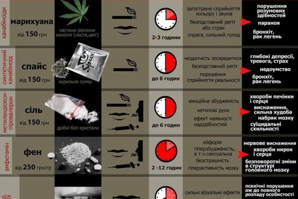 Взломали аккаунт кракен