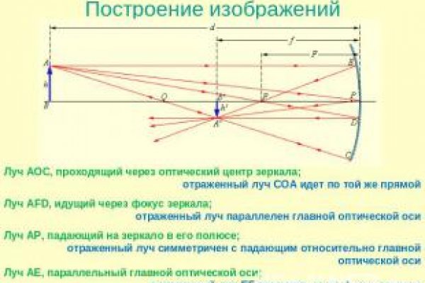 Kraken магазин интернет