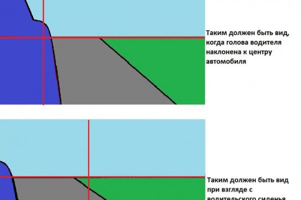 Что такое кракен магазин